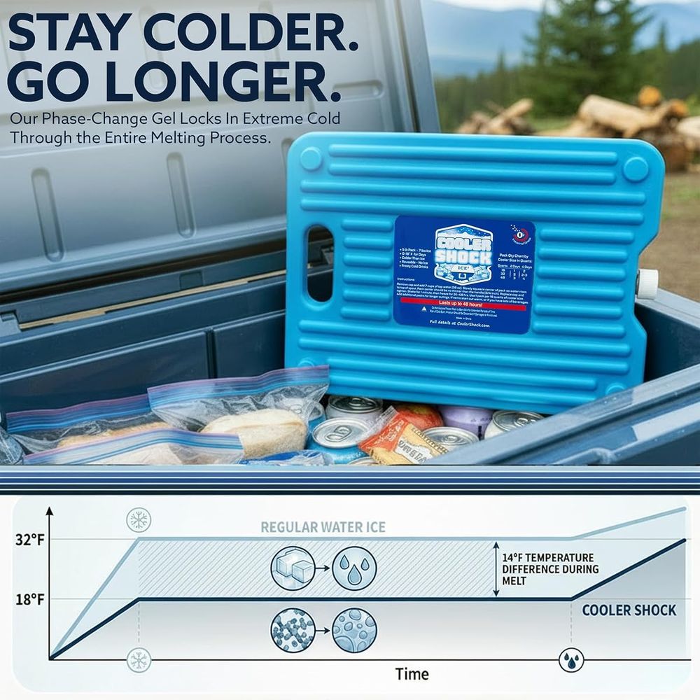 Cooler Shock Hard Case Ice Packs, Clear, 2 Pack — view 2