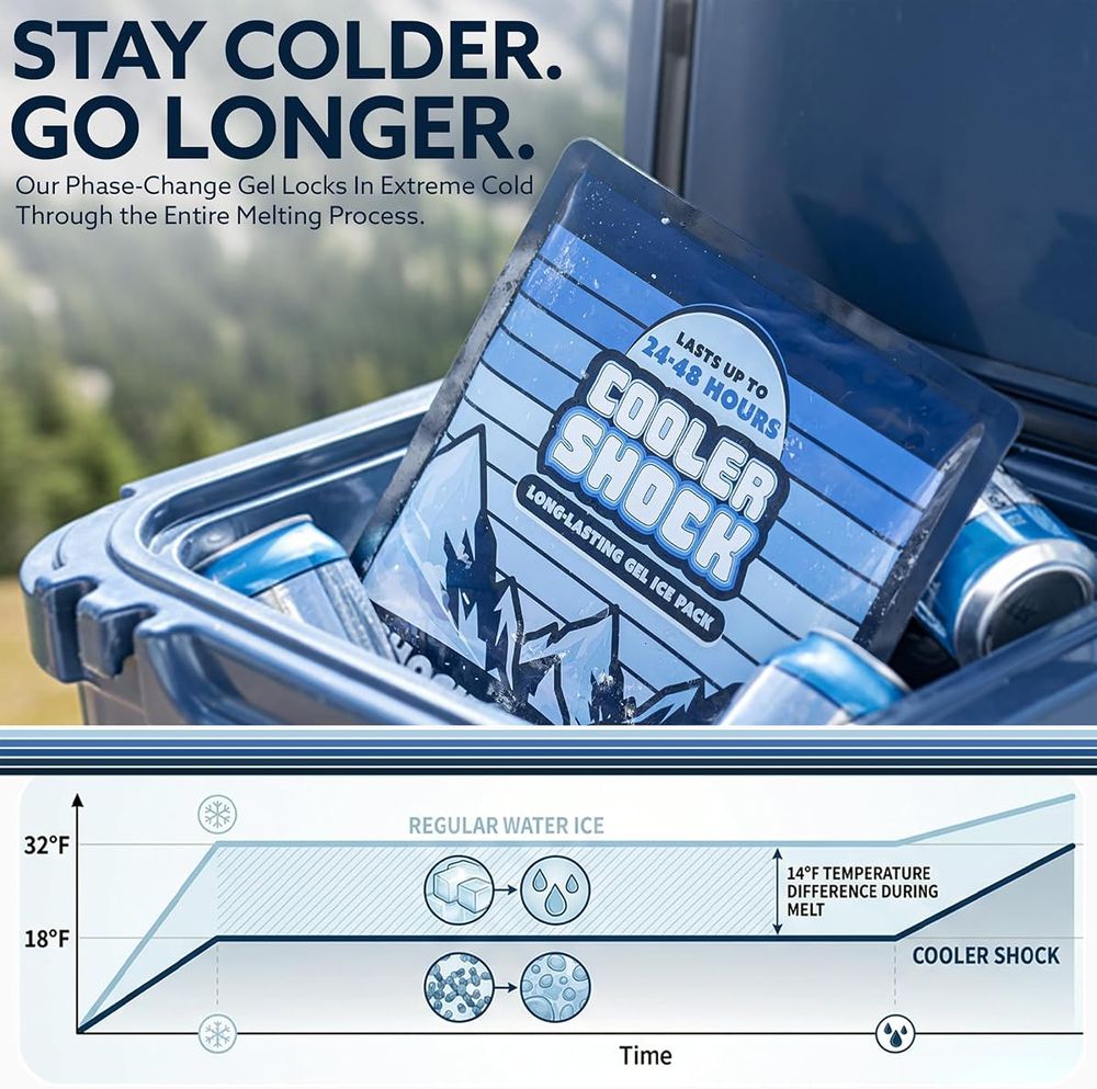 Cooler Shock Prefilled Gel Ice Packs, Medium 10" x 10", 2 Pack — view 2