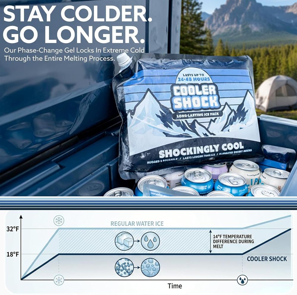 Cooler Shock Screw-Top Ice Packs, Large 14" x 10", 3 Pack — view 2