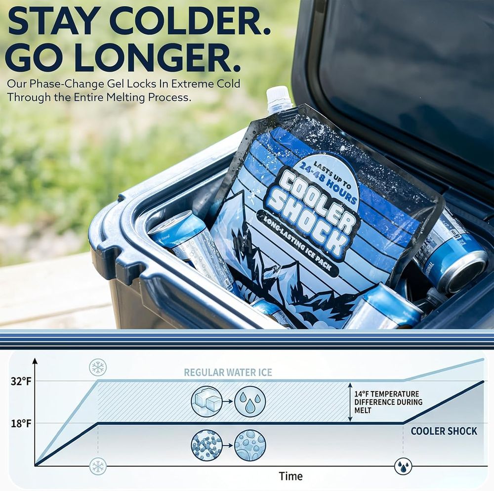 Cooler Shock Screw-Top Ice Packs, Mid-Size 10" x 10", 4 Pack — view 2