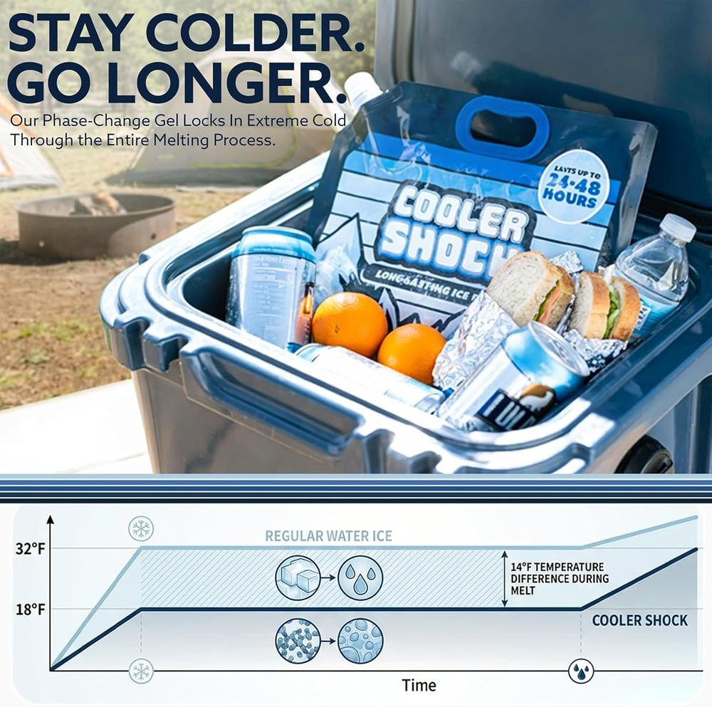Cooler Shock Screw-Top Ice Packs with Handle, Medium 11" x 11", 4 Pack — view 2